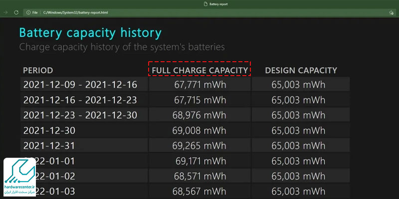 مشاهده گزارش سالم بودن باتری لپ‌تاپ